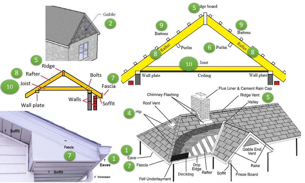 Parts of Pitched Roof