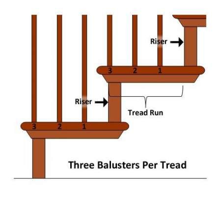 Balusters-in-a-staircase
