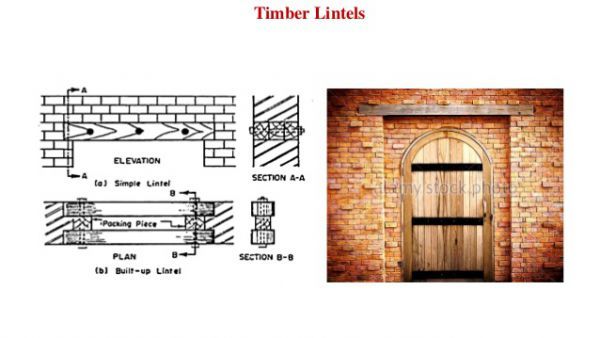 Timber Lintel