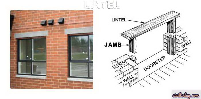 What Is Lintel 6 Types Of Lintel Civil Engineering