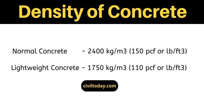 Density of Concrete