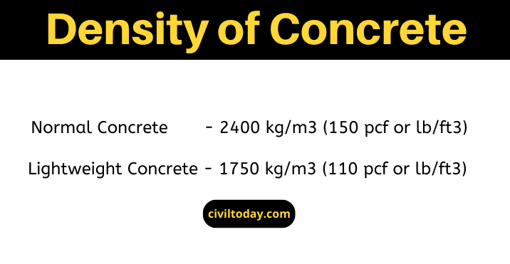 Density Unit Weight Of Concrete Civil Engineering