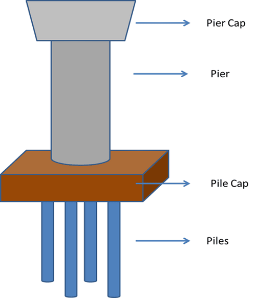 Pier Foundation Diagram