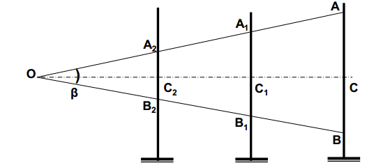 Principle of Stadia Method