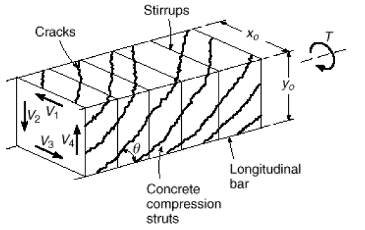 Space truss analogy
