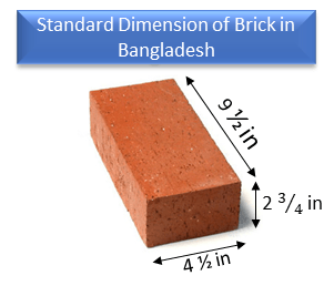 Standard Dimension of Brick in Bangladesh