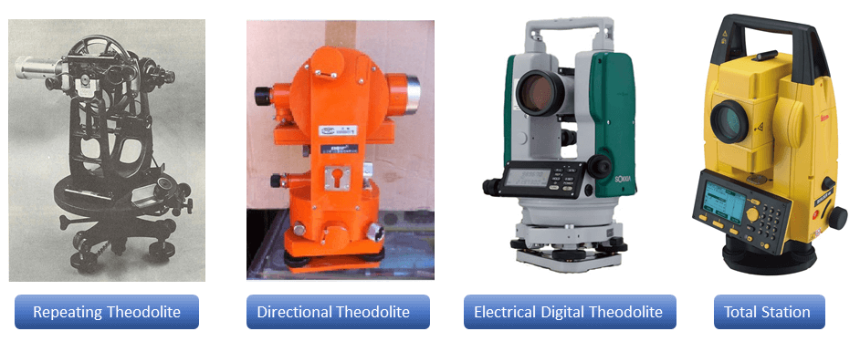 Types of Theodolite picture