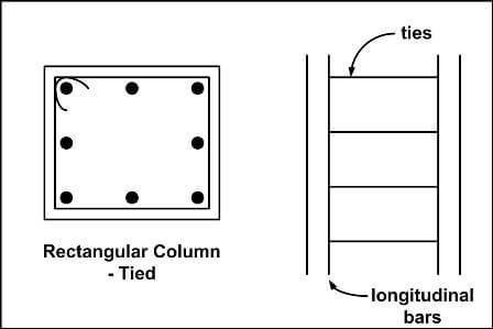 reinforcement concrete column