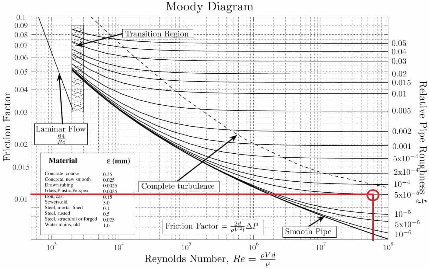 what-is-viscosity-details-formula-importance-civil-engineering