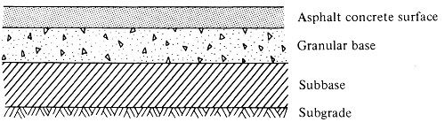 layers of flexible pavement